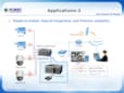 Serveur vidéo Internet H.264 en ligne IVS-H120